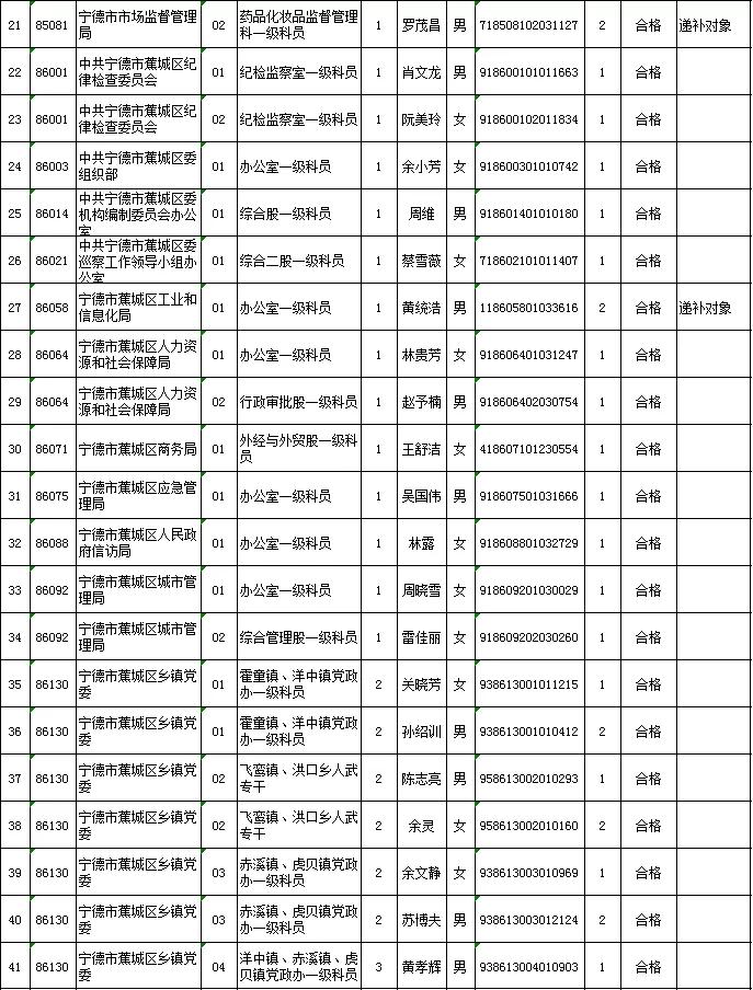 公务员入职体检不合格情况分析，十大常见不合格状况探讨