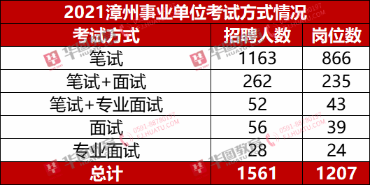 福建省事业单位考试网2023年动态更新与前景展望