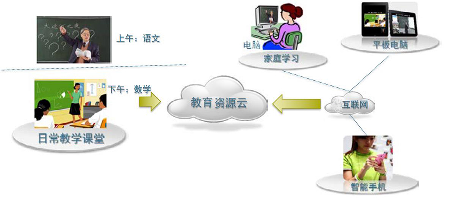 远程教育课程，重塑教育未来之道