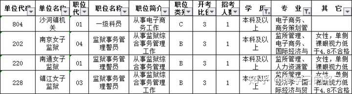 公务员报名资料填写指南，高中专业信息如何准确填写？