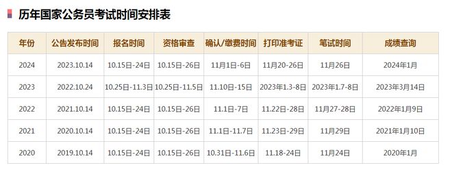 揭秘国考岗位表，XLS文件中的机遇与挑战 2025展望