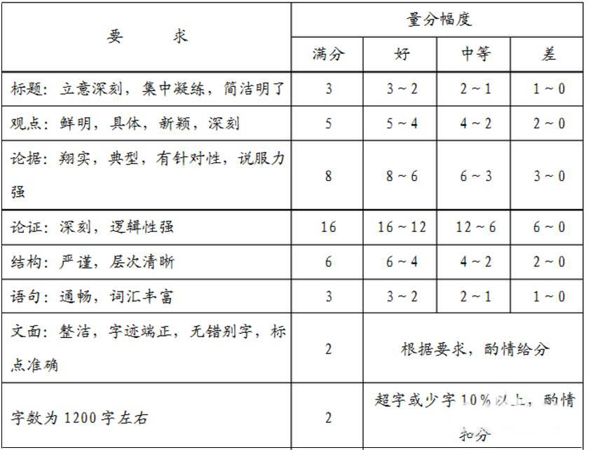 申论评分标准的深度解析，每个题目的得分点及分值探讨