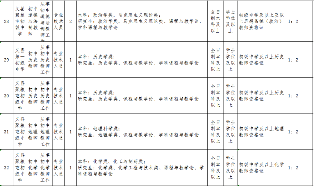 锦州义县事业单位招聘，机遇与挑战的交汇点