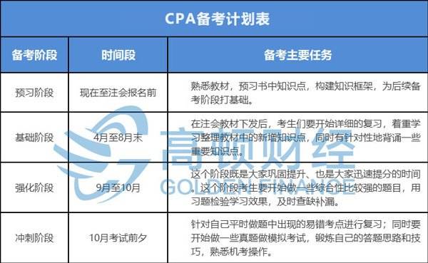 高效备考策略，科学有序的学习计划