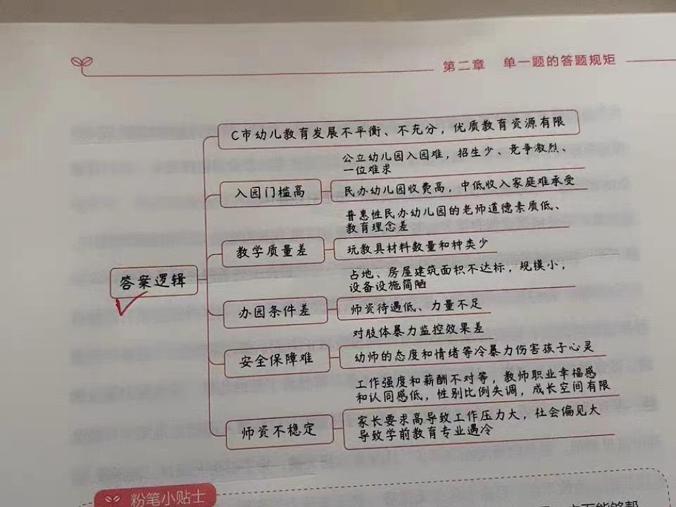 申论命题书籍概览