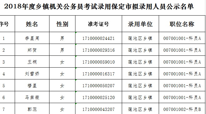 河北省乡镇公务员报考资格全面解析