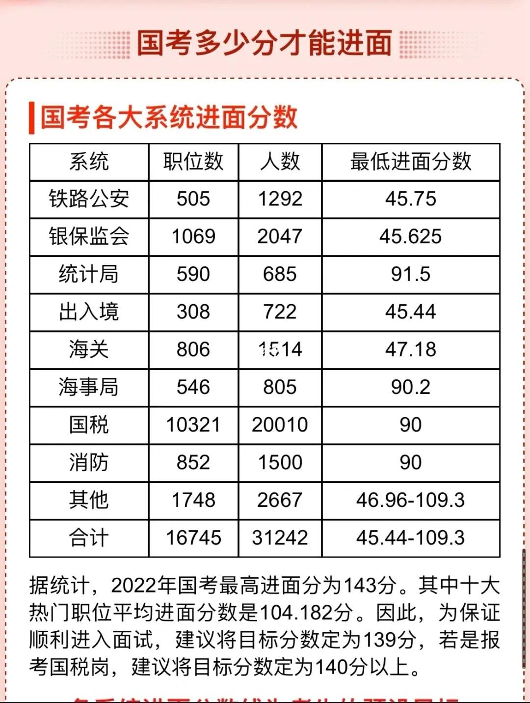 国考历年进面分数线趋势分析及备考策略指南