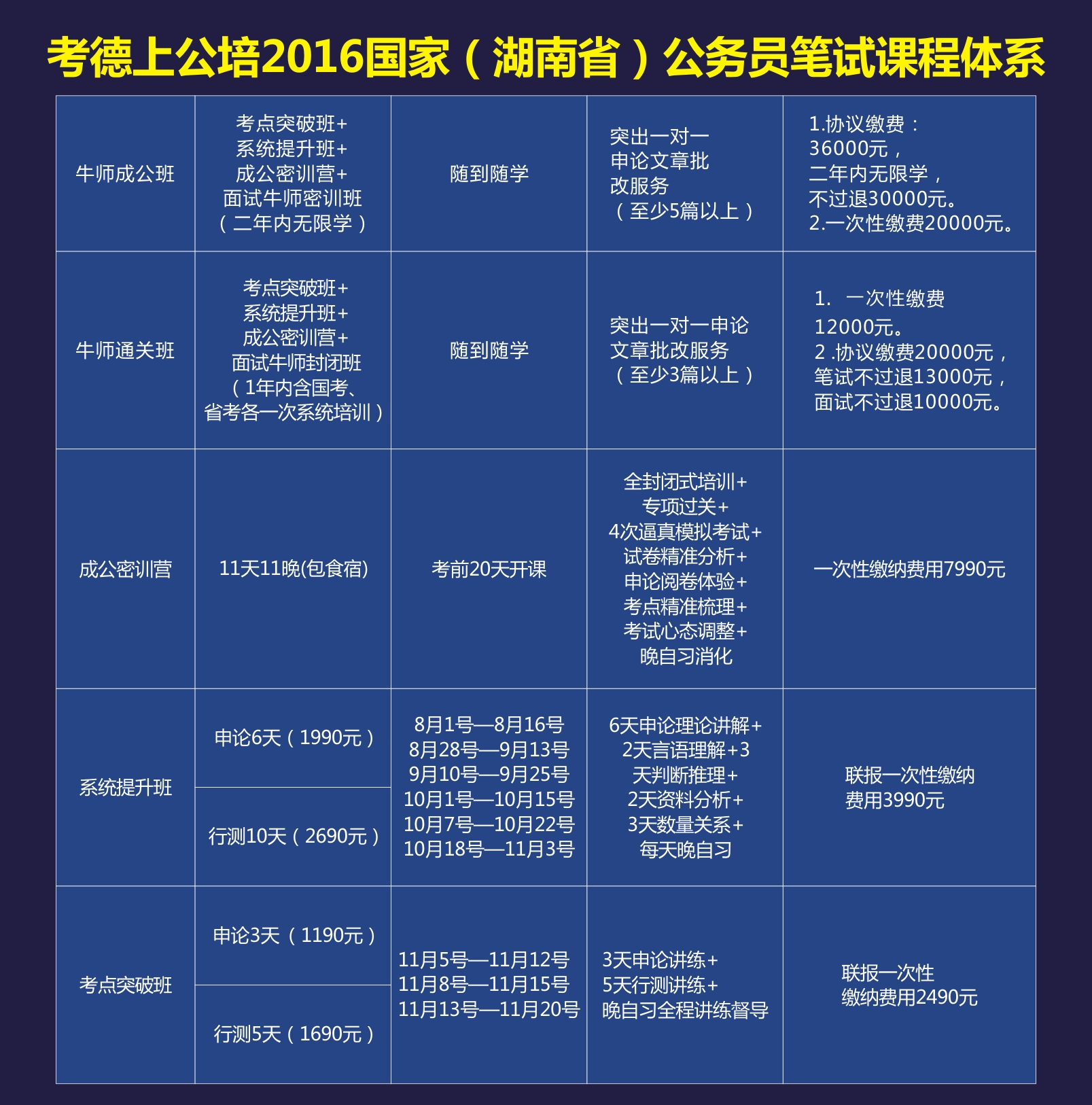 公考基础学员如何选择辅导班，探寻最适合你的培训方式