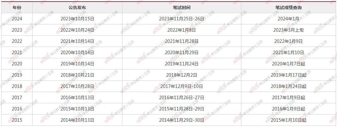 2024年公务员成绩查询入口全面解析及指南