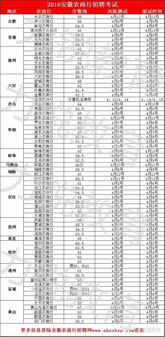 安徽省考分数深度解析与趋势预测