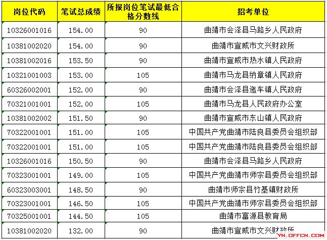 国家公务员考试合格分数线的深度解读与意义探讨