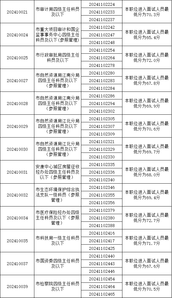 公务员等级与职位概览，构建服务型政府的核心基石