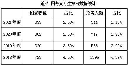 公务员考试分数标准详解