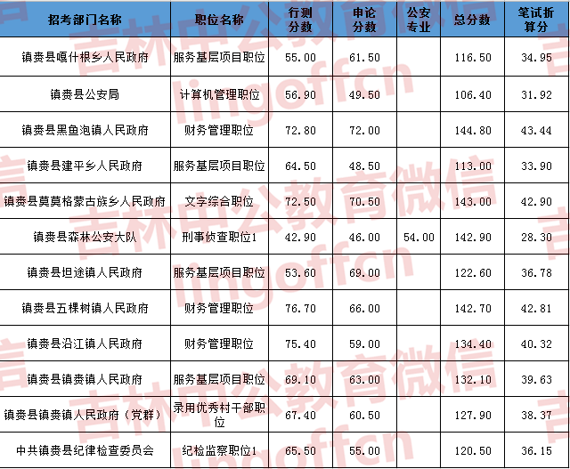 2024年11月 第361页