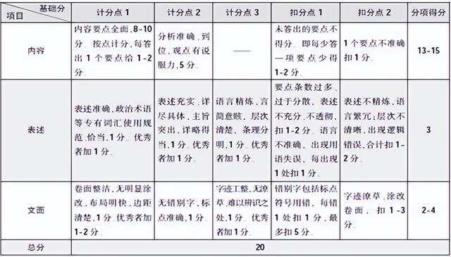 公务员申论作文评分标准全面解析