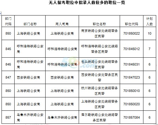 公务员报考，岗位多样性选择与艺术之道