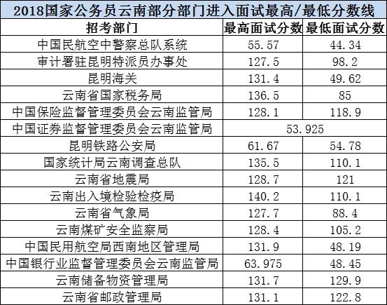 揭秘2021年云南省公务员进面分数，洞悉考试趋势，助力考生备考策略