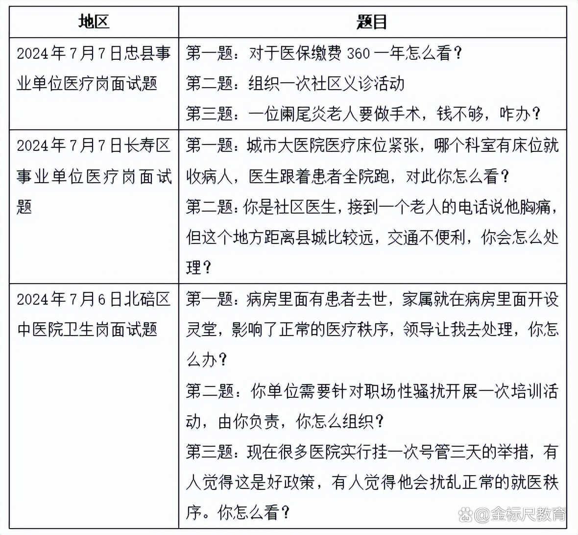 隐瞒慢病史背后的诚信与责任之思考