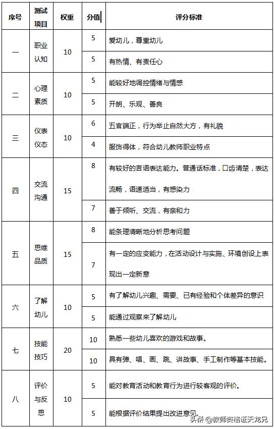 公务员面试评分要点全面解析