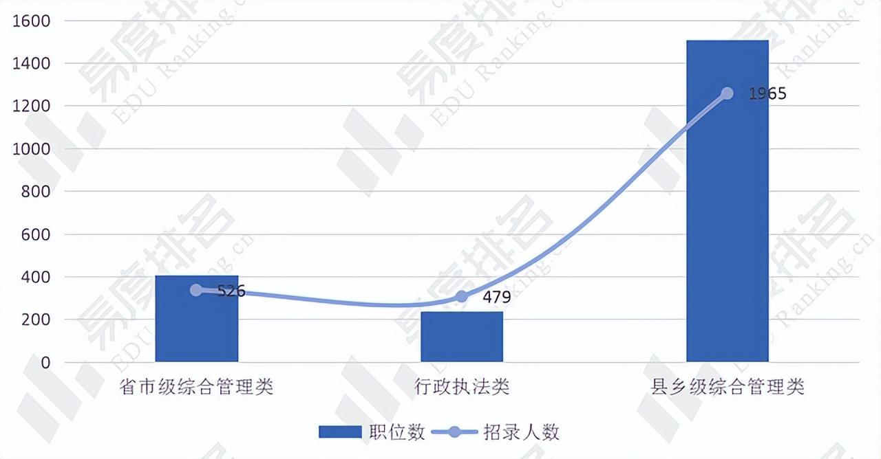 2022年国家公务员考试职位表全面解析