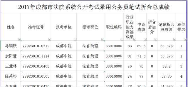 公务员考试成绩排名24位的洞察与机遇挑战