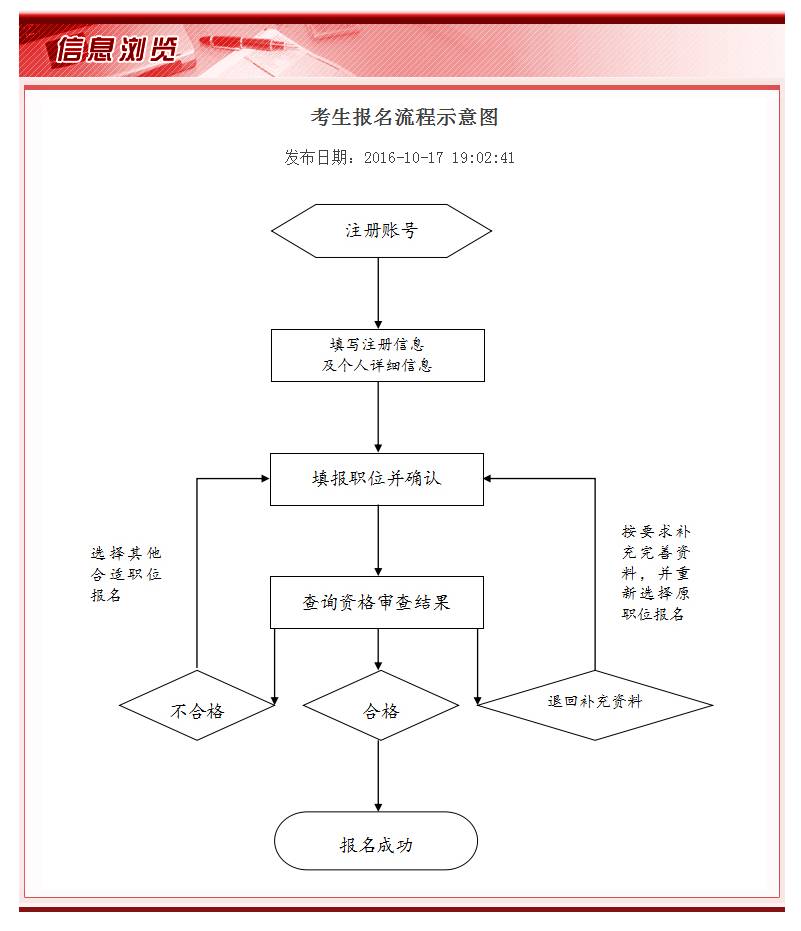 考公务员备考全流程详解攻略