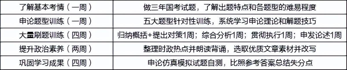 公务员行测题库及备考策略与资源解析（2023版）