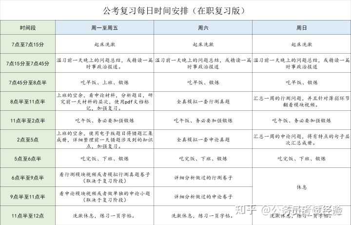 在职考公，7个月挑战与机遇的旅程