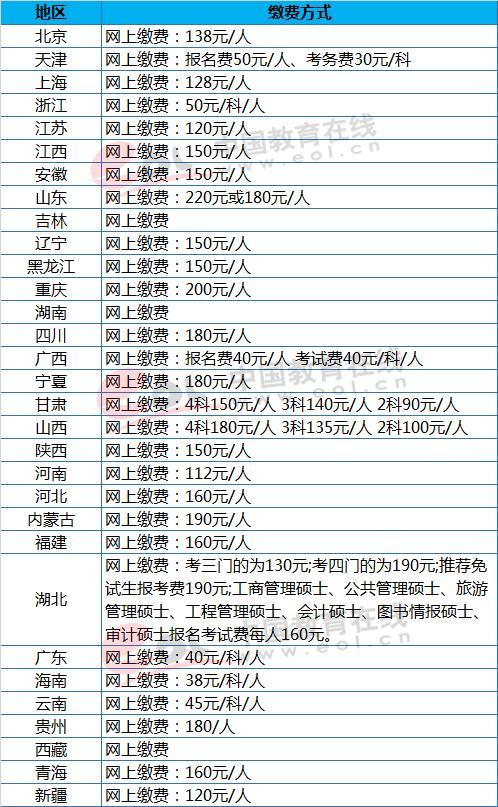 公务员考试报名费缴纳流程详解指南