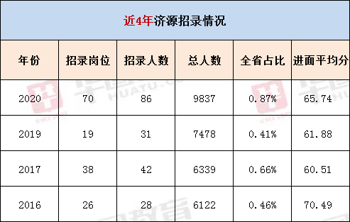 揭秘河南省考进面分数背后的故事，探寻面试入围门槛的真相