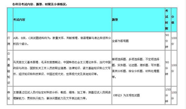 公务员考试总分计算详解，你的最终分数是如何得出的？