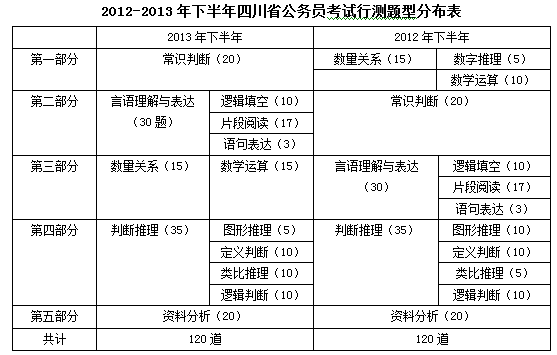 四川公务员考试时间表及解析详解