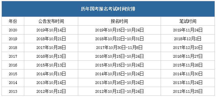 公务员报名时间解读与重要信息提示