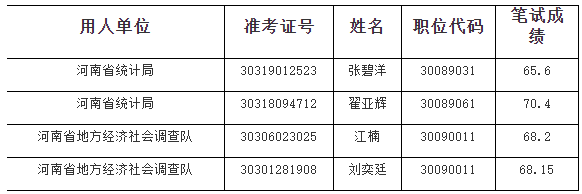 河南省公务员考试公告全面解析