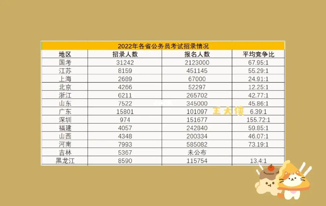 各省公务员难度排名图深度解析及解读