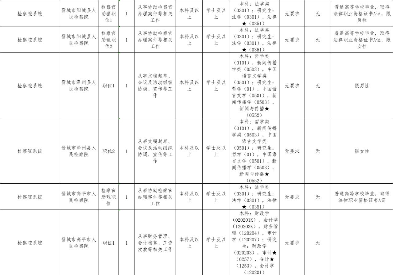 阳城公务员考试培训，公职精英摇篮地