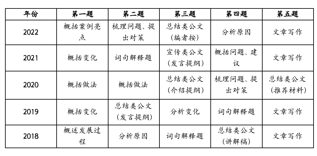 公务员申论考试要点总结概览