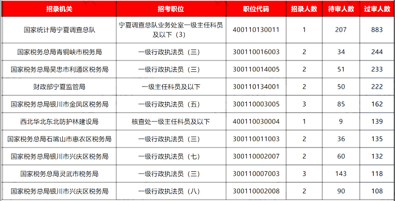 2024年国考岗位查询全面解析及指南