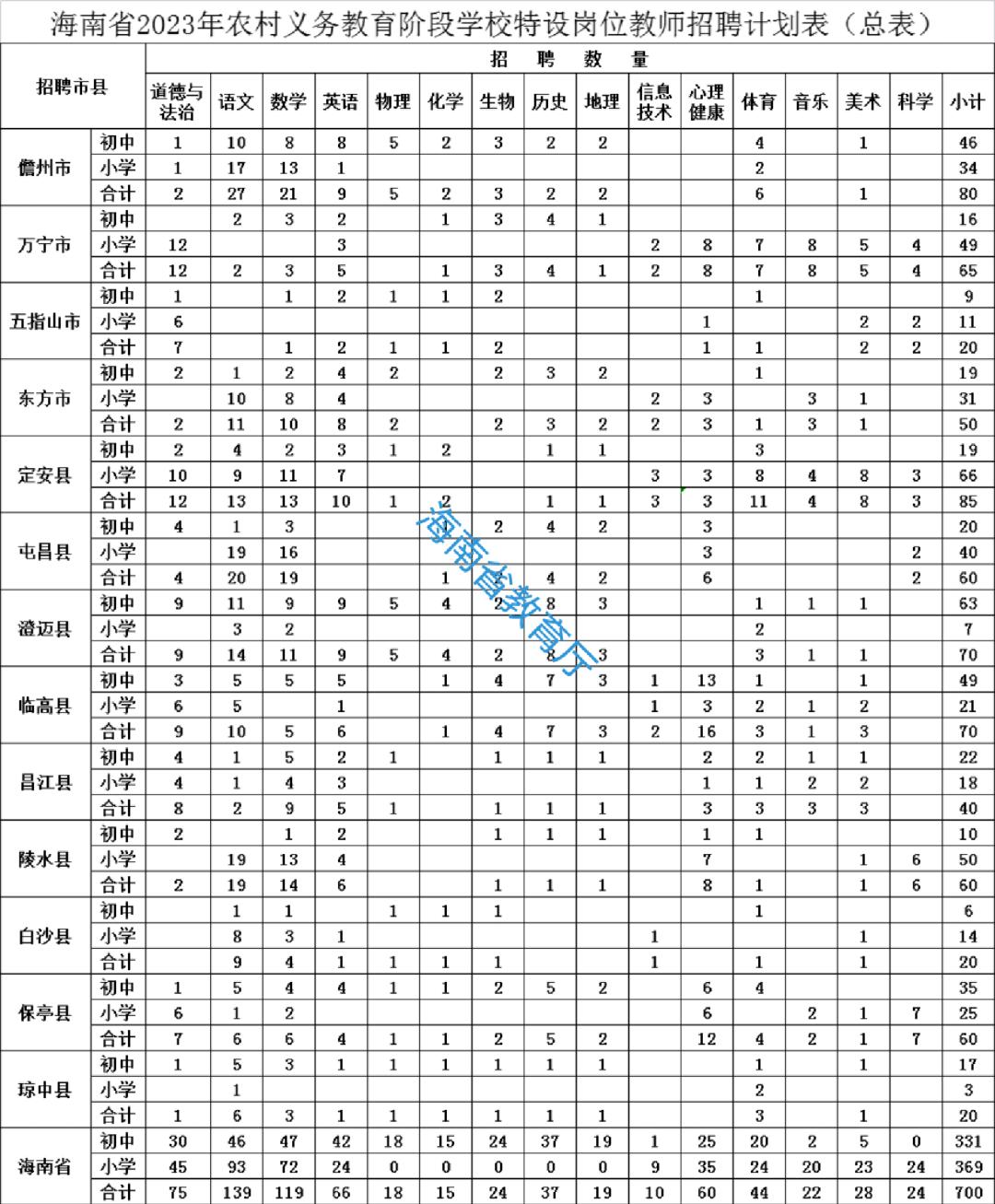 备考公务员，每日计划表的关键与实施策略