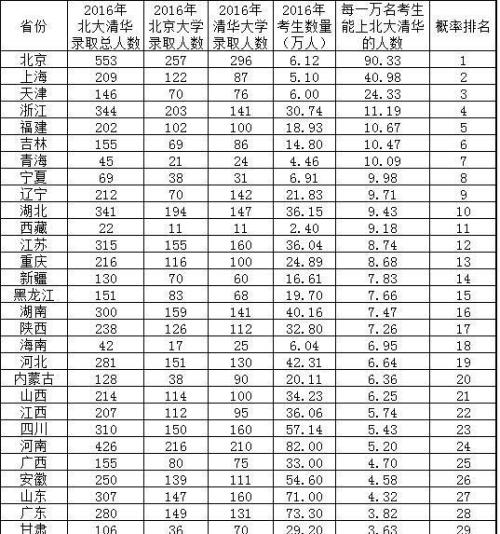 中考难度排行解析，各地区对比与探究