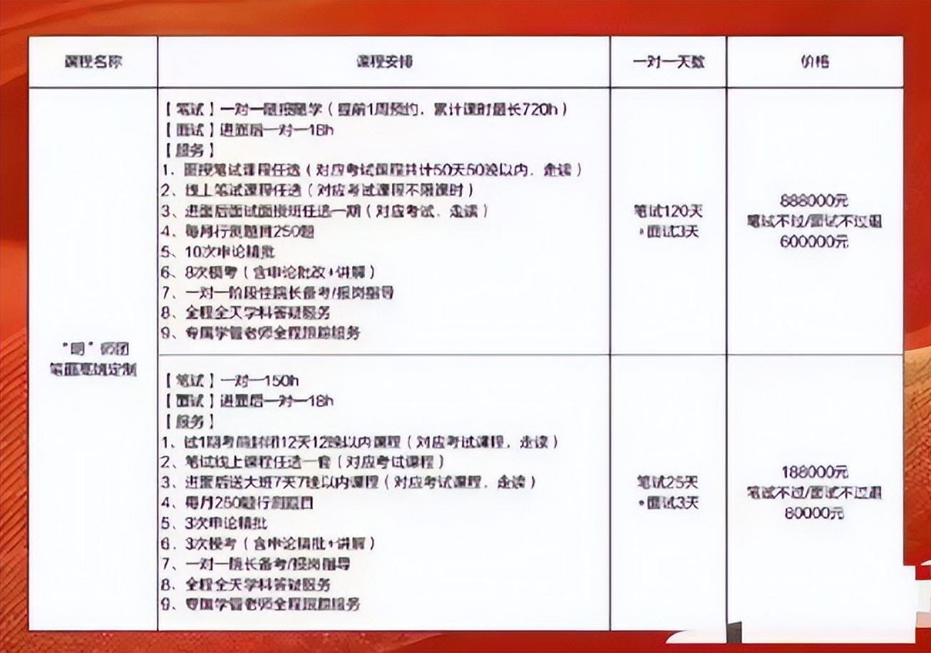 中公培训班报名费用全面解析