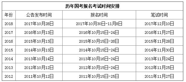 公务员报考时间深度解析与指导