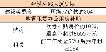 深圳推动并购重组，激发产业升级与经济新动能