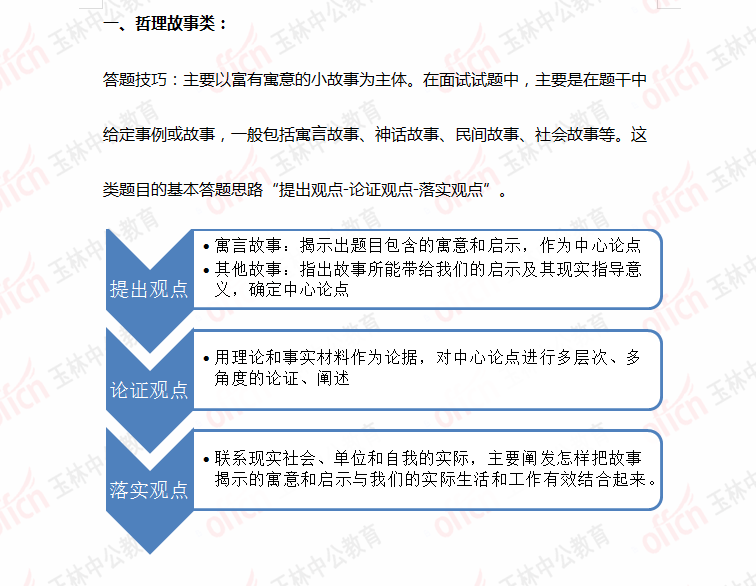 公务员面试专业知识考察，深度与广度探究