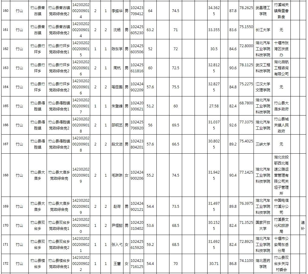 公务员考试体检费用详解，全面解读与费用分析