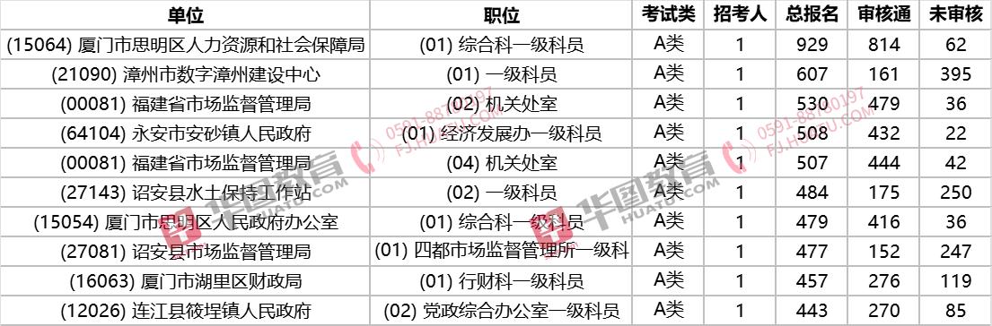 福建省事业单位考试网，一站式高效备考服务平台