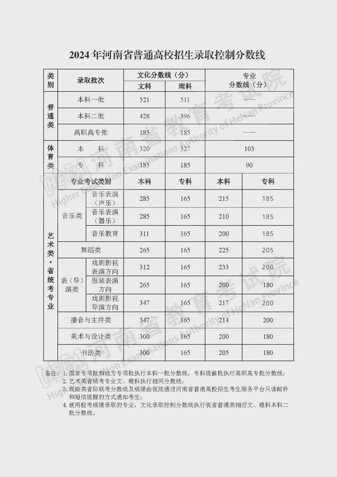 2024年河南省考录取分数线预测与展望分析