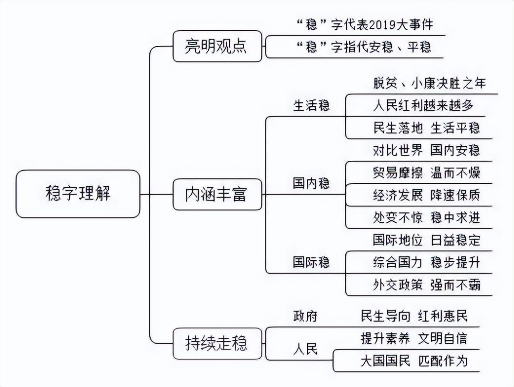 结构化面试必背题目详解及答案解析指南