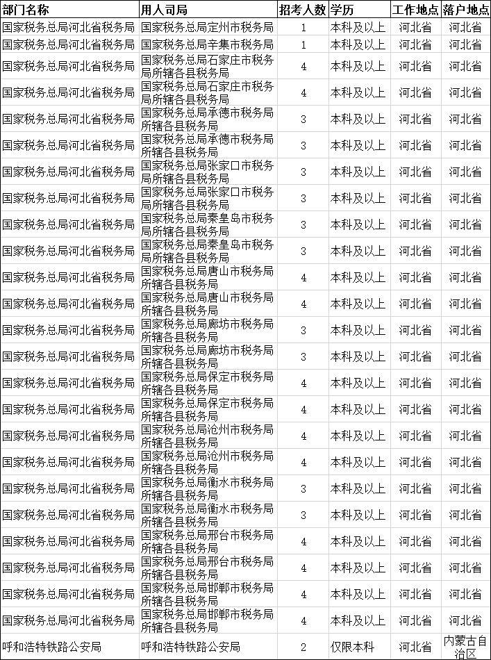 国家公务员调剂职位表深度解读与洞察