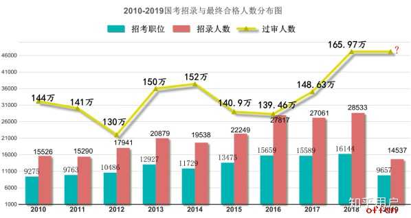 公务员考试未来变化趋势探讨